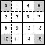 temporal direct mode, co-located sub-block (when direct_8x8_inference_flag is equal to 1)
